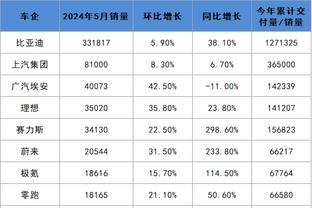 猛龙主帅谈迪克得18分：这对他来说只是开始 他需继续学习和成长